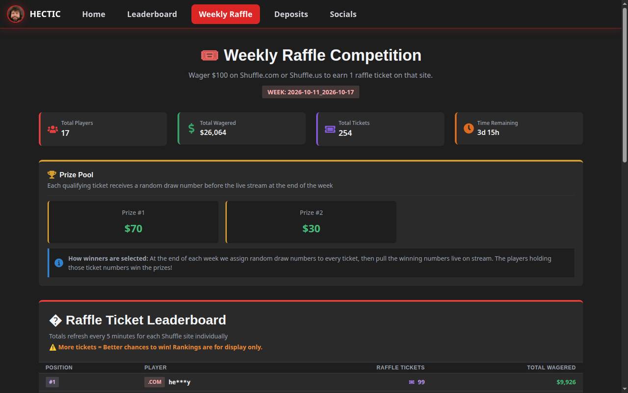 Hectic Gambles weekly raffle page with ticket table